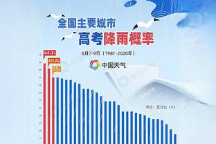 八村塁本赛季共首发出战6场 场均得到13.3分&真实命中率64.9%